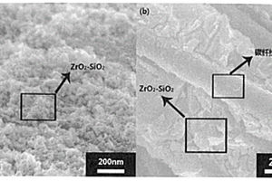 采用溶胶-凝胶法制备ZrO<Sub>2</Sub>-SiO<Sub>2</Sub>二元混合溶胶涂层的方法