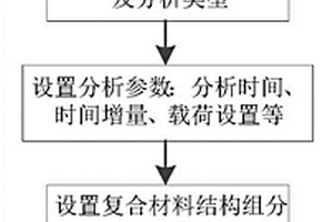 变分渐近的细观力学模型预测复材热力学等效特性的方法