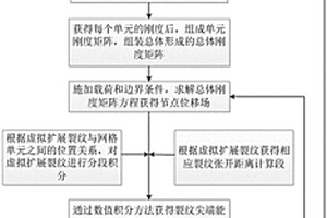 复合材料层裂二维计算方法