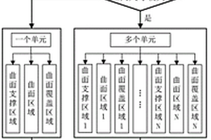 具有Z向增强功能的连续纤维增材制造方法