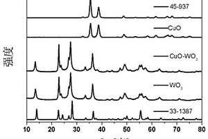 p-n异质结型氧化铜-氧化钨材料及制备方法与应用