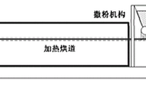 液体成型工艺用高效阻燃纤维织物及其制备方法