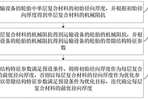 运输设备的轮胎优化方法、装置、电子设备及存储介质