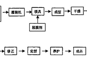 无机玻璃钢材料及温棚骨架