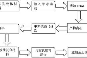 农田土壤重金属永久去除的原位修复方法