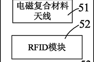 电子标签