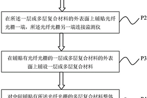 人工电磁材料及其制备方法、天线罩、天线系统