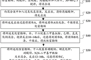 抗菌剂的制备方法、热塑性树脂复合材料及其制备方法