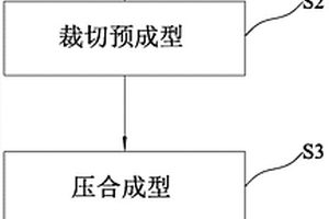 实心异形球拍的生产工艺