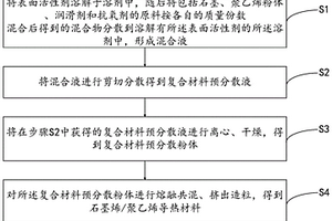 石墨烯/聚乙烯导热材料及其制备方法、和使用该导热材料的管材和地源热泵