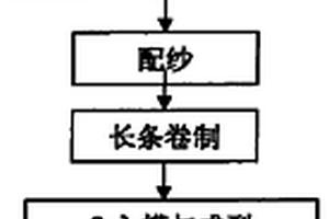 碳纤维网和不锈钢网复合网布及其制备方法