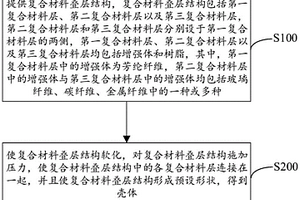 壳体的制作方法、壳体及电子设备