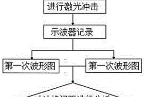 检测设备的不定向冲击波获取分析方法