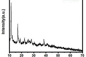 MOFs衍生物Co-Ni-B-P复合材料及其制备方法和应用