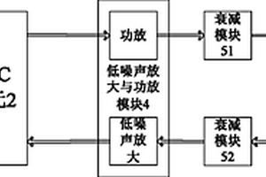 基于SOC的射频装置