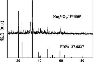 复合锂离子电池负极材料及其制备方法