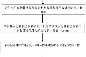 桥梁伸缩缝填充材料的施工方法