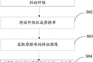 摩擦布、其制备方法及制备装置