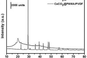 利用MMA原位聚合改性纳米碳酸钙的制备方法及应用