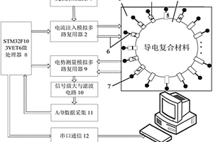 基于EIT技术的柔性压敏传感器