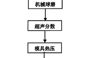 纳米颗粒增强聚醚醚酮人工关节材料与制备方法及应用