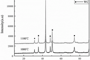 纳米WC弥散强化铜的制备方法