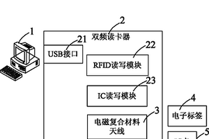 双射频读卡器