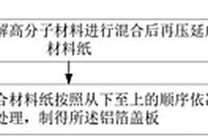 铝箔盖板及其制备方法