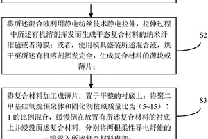 柔性体温传感材料及其制备方法