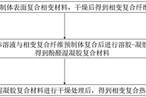 相变复合热防护材料及其制备方法