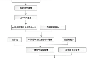 高效隔热夹层结构气凝胶防热材料及其制备方法