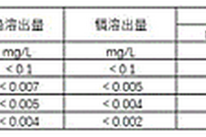 低放射性和低重金属溶出的新型陶瓷及其制备方法