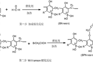硼杂化加成固化型酚醛树脂及其制备方法和应用
