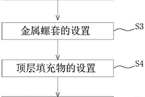 用于风电叶片根部螺栓结构的成型方法