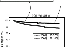 氮掺杂石墨化介孔碳/氧化锌负极材料的制备方法