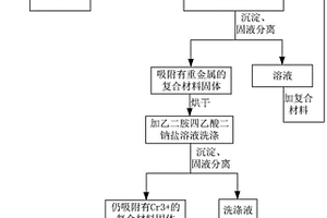 选择性吸附并回收污水中重金属的方法