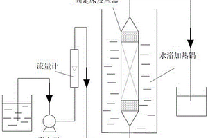 微纤复合纳米金属催化剂及其制备方法和应用