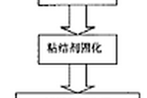 利用分层实体快速成型制造碳化硅陶瓷零件的工艺方法