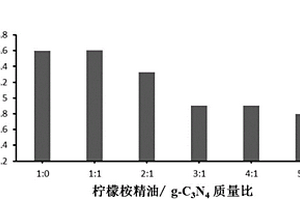 改性水性聚氨酯抗菌涂层的制备方法及用途