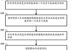 生产在至少一个表面上具有图像的基体的方法