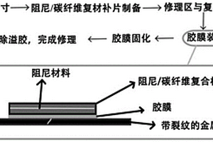 通过减震方式抑制裂纹扩展的方法