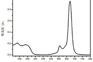 硝基锌酞菁/含硫氮化碳复合催化剂的制备方法及其应用