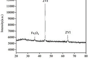 电化学耦合颗粒化ZVI/Fe<Sub>3</Sub>O<Sub>4</Sub>/AC材料去除地下水中Cr(VI)的方法