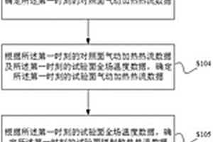 新型材料在飞行试验中的时变热响应测试方法及系统