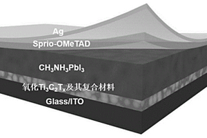基于MXene的高效率钙钛矿太阳能电池及其制备方法