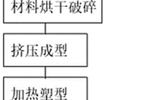 铜铝复合装饰材料的生产方法