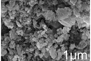 硫碳复合正极材料及其制备方法和应用