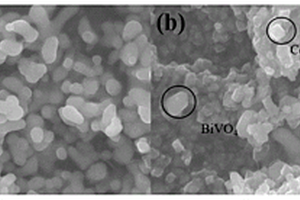 CdIn<Sub>2</Sub>S<Sub>4</Sub>纳米粒子/BiVO<Sub>4</Sub>纳米棒复合结构的制备方法和应用