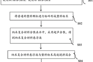 杀菌塑料母粒及其制备方法和应用