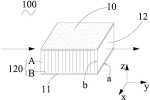 零折射率波导结构及零折射率材料的制备方法